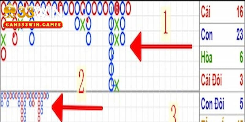 Chia sẻ ưu nhược điểm đến từ phần mềm soi cầu baccarat