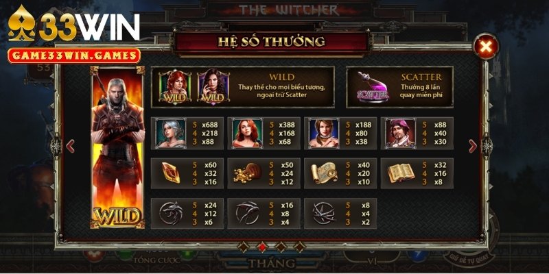 Đánh giá điểm đánh trải nghiệm ở game nổ hũ Witcher