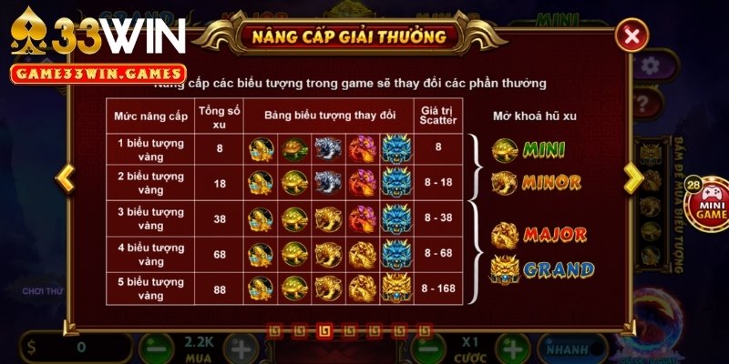 Kho báu tứ linh là gì?