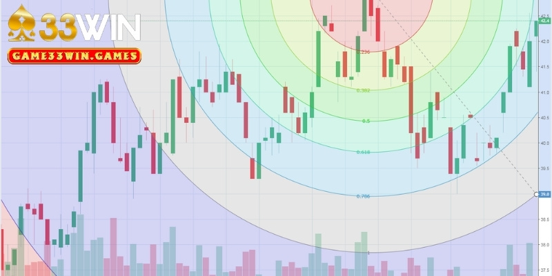 Những lưu ý quan trọng khi dùng chiến thuật cược Fibonacci