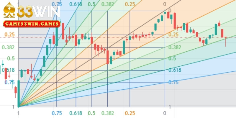 Ưu điểm nổi bật của chiến thuật cược Fibonacci